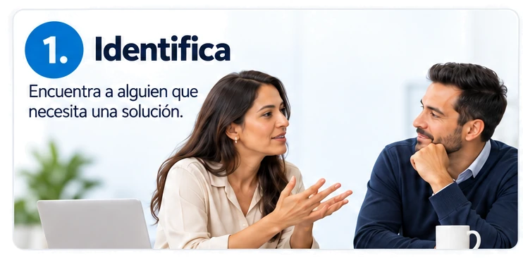 Cómo funciona ProClientes en cuatro pasos. 1, Identifica: encuentra a alguien que necesita una solución. 2, Registra: comparte la oportunidad con autorización del cliente. 3, Conectamos: asignamos el aliado adecuado y seguimos el avance. 4, Ganas: recibes tu comisión cuando el negocio se concreta y el aliado paga.